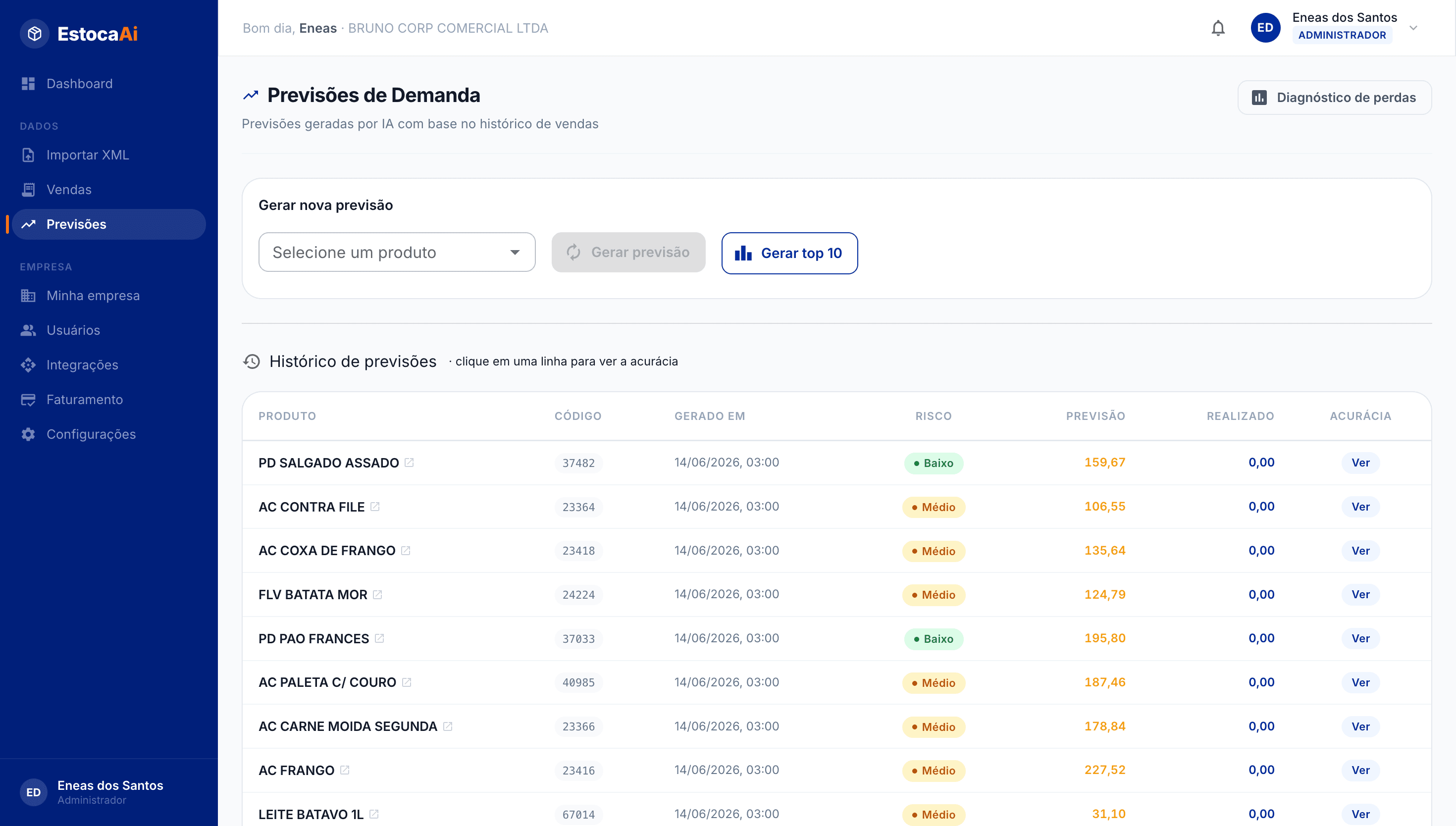 Tela de Previsões de Demanda da EstocaAi